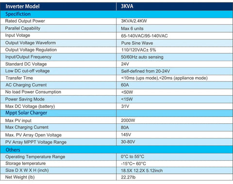 3KVA SOLAR INVERTER 24V 110V PARALLEL 80A MPPT SOLAR CHARGE 