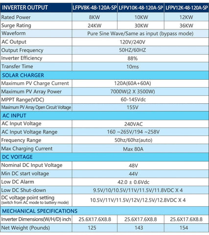 10KW HYBRID SOLAR INVERTER UL1741 STANDARD