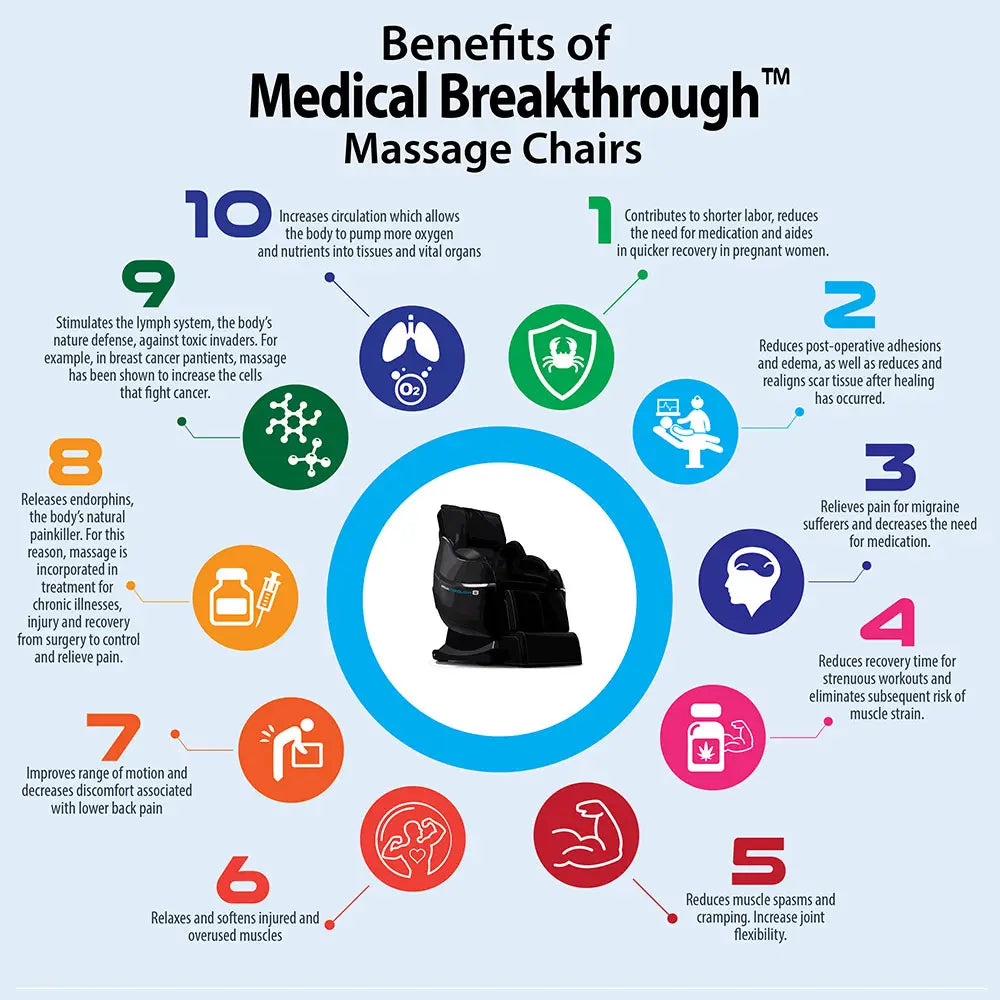Medical Breakthrough 8™ Massage Chair