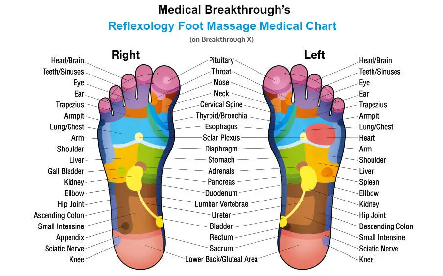 Medical Breakthrough 10™ Massage Chair