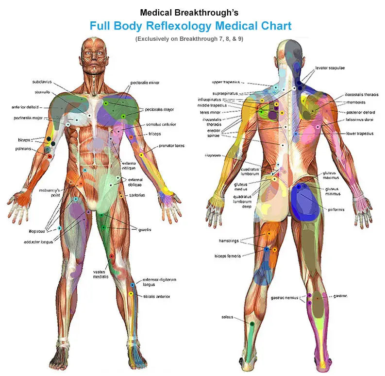 Medical Breakthrough 7 Plus™ Massage Chair