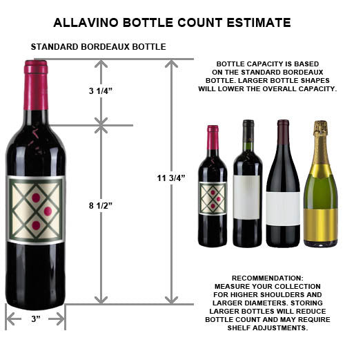 Bottle diagram