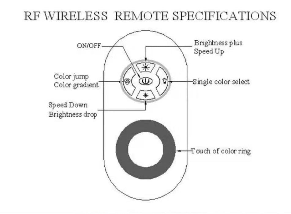 Remote