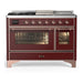 Copper Trim
