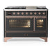 Copper Trim
