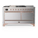 Copper Trim
