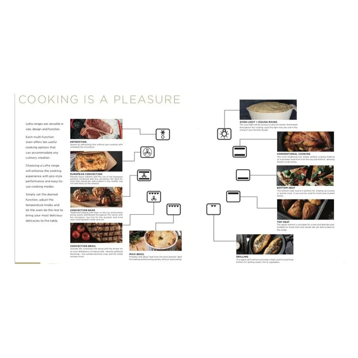 Cooking is a pleasure