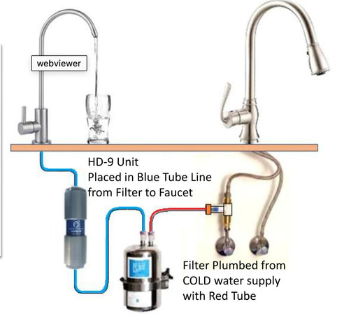 Natural Action Sink Revitalizer with Filtration Installed