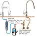 Natural Action Sink Revitalizer with Filtration Installed