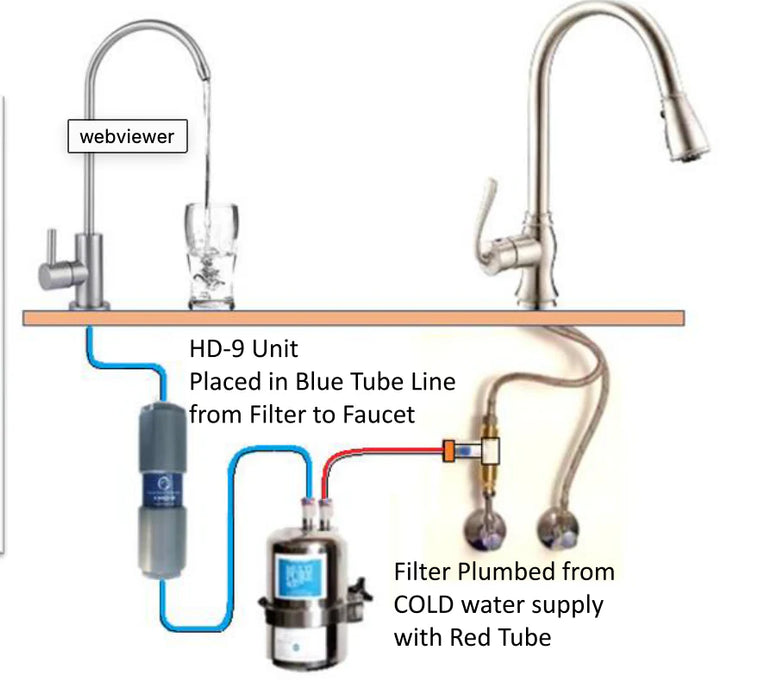 Natural Action Sink Revitalizer with Filtration Installed