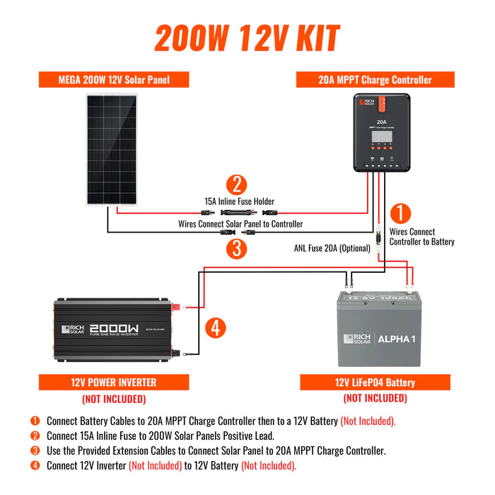 Rich Solar 200 Watt Solar Kit Wiring