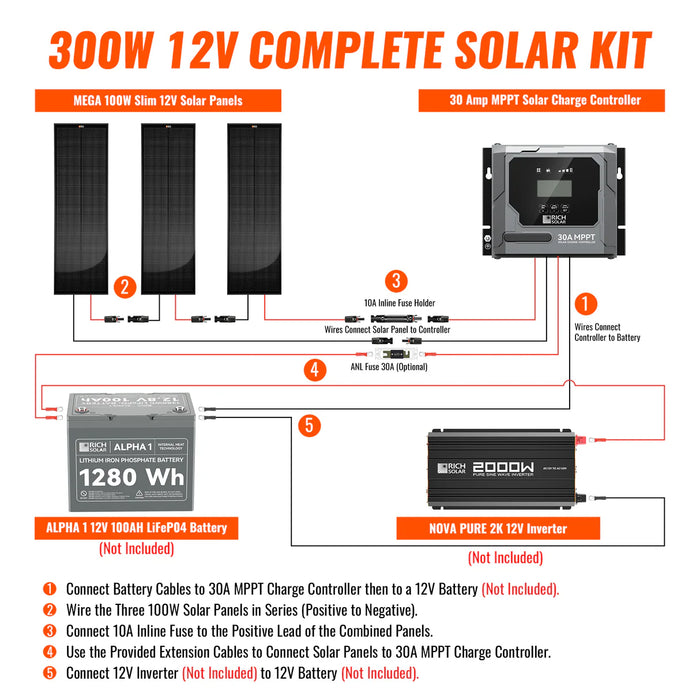 Rich Solar 300W Slim Kit Wiring