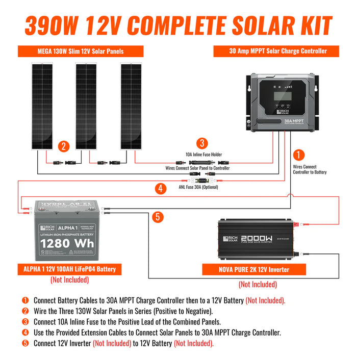 Rich Solar 390W Slim Kit Wiirng