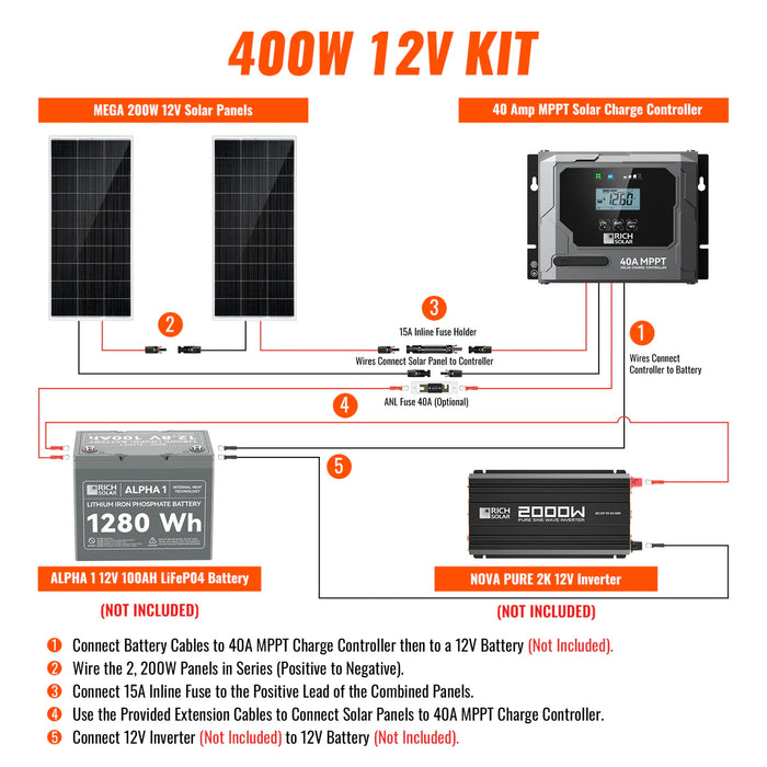 Rich Solar 400 Watt Solar Kit Wiring