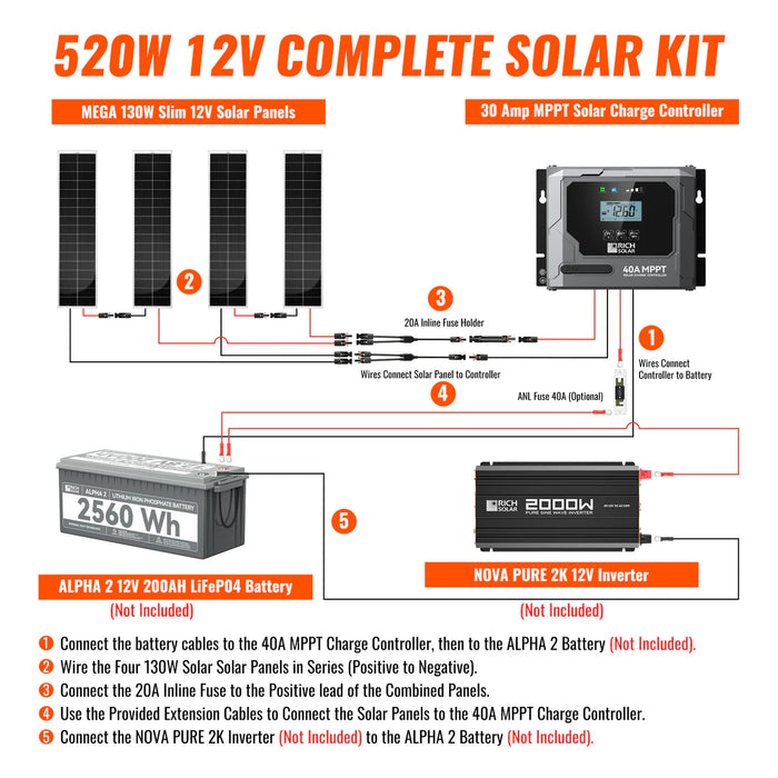 Rich Solar 520W Slim Kit Wiring