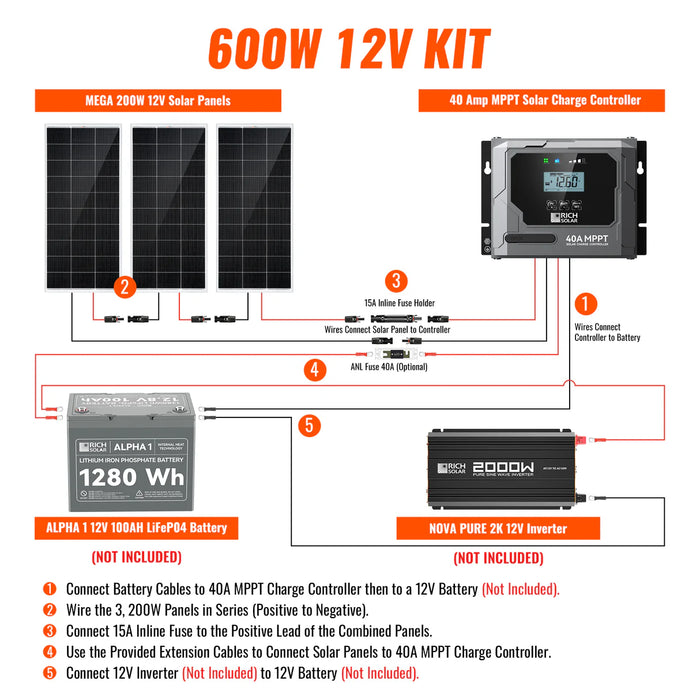 Rich Solar 600 Watt Solar Kit Wiring