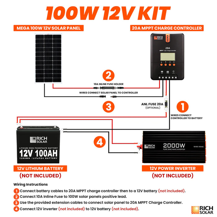 Rich Solar 100 Watt Solar Kit Wiring