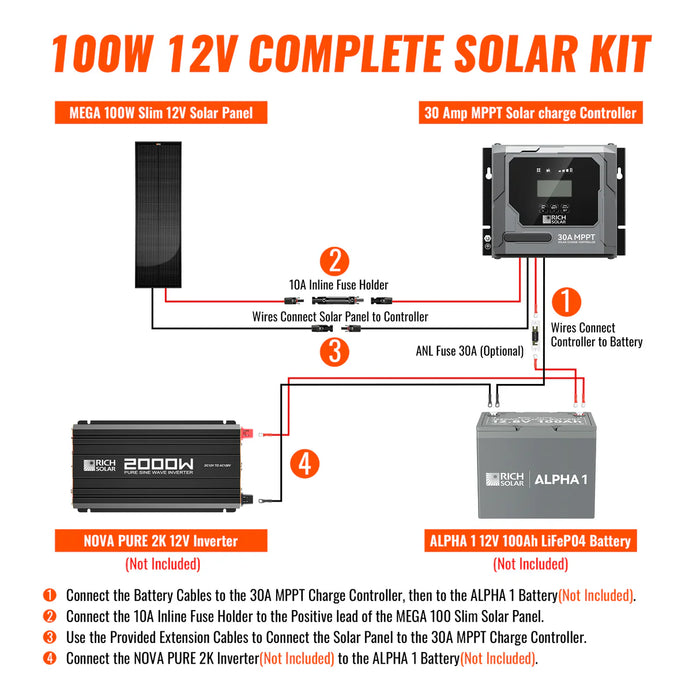 Rich Solar 100W Slim Kit Wiring