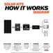 Rich Solar 100 Watt Solar Kit How it wokrs