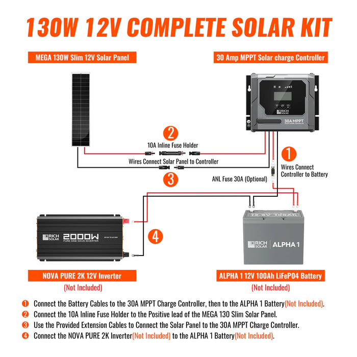 Rich Solar 130W Slim Kit Wiring