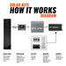 Rich Solar 130W Slim Kit How it works