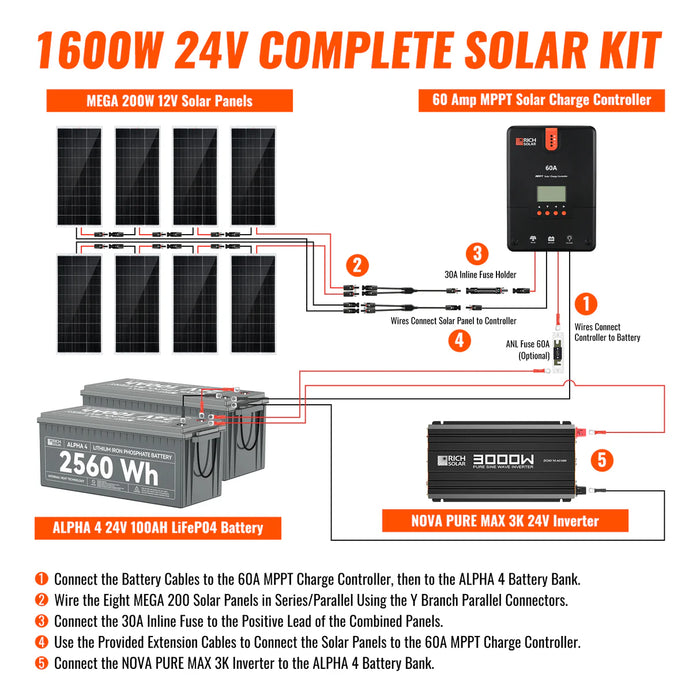 Rich Solar 1600 Watt Complete Solar Kit Complete