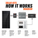 Rich Solar 200 Watt Solar Kit How it works