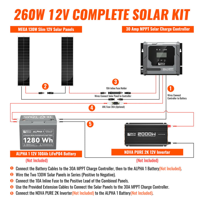 Rich Solar 260W Slim Kit Wiring