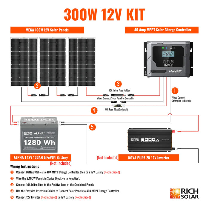 Rich Solar 300 Watt Solar Kit Wiring