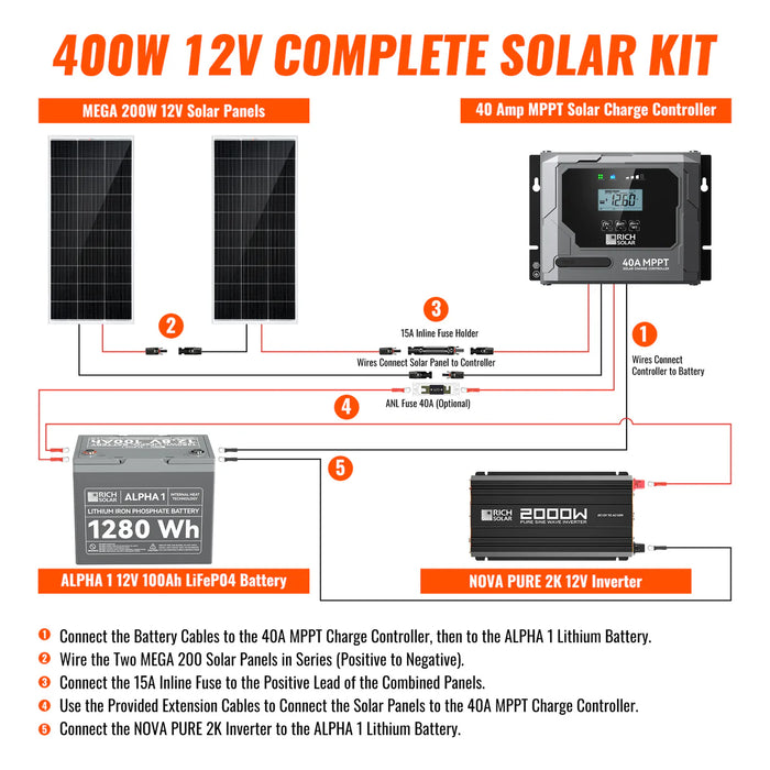 Rich Solar 400 Watt Complete Solar Kit Complete