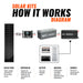 Rich Solar 520W Slim Kit How it works