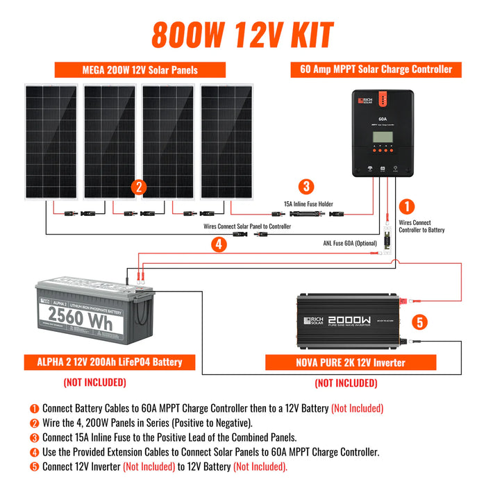 Rich Solar 800 Watt Solar Kit Wiring