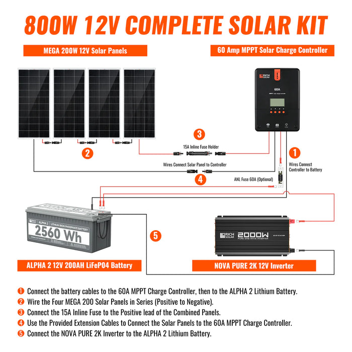 Rich Solar 800 Watt Complete Solar Kit Complete