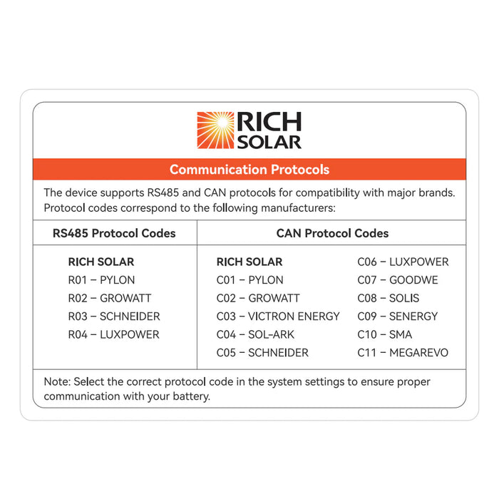 Rich Solar ALPHA 5 PRO | 1 Battery | 51.2V 100Ah LiFePO4 Battery | Premium 48V Server Rack Lithium Battery for Residential, Commercial, RVs, Off-Grid | 7,000 Lifetime Cycles | 10 Year Warranty | UL1973, UL9540A Certified Protocols