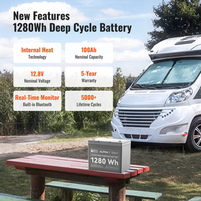 Rich Solar ALPHA 1 | 12V 100Ah LiFePO4 Battery | Powerful 12V Lithium Battery for RVs, Trailers, Vans, Boats, Off-Grid | 5,000 Lifetime Cycles | Bluetooth and Internal Heat Technology Features