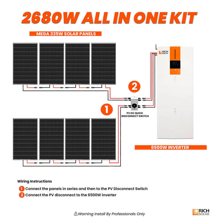 Rich Solar All-in-One Energy Storage System All One Kit