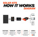 Rich Solar MEGA 335 Monocrystalline Solar Panels | 335 Watts | 12 Panels | Grid-Tie or Off-Grid Solar Panels | 25-Year Output Warranty How It Works