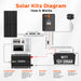 Rich Solar NOVA PURE 1K | 1000 Watt (1kW) | 12 Volt Industrial Pure Sine Wave Inverter Diagram