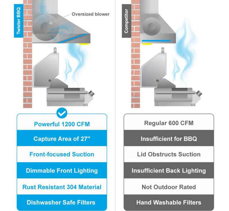 Victory Range Hood Twister 36 Inch 1200 CFM BBQ Range Hood