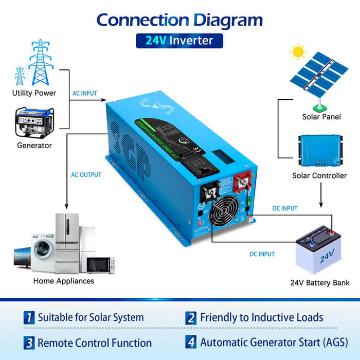 SunGoldPower 3000W DC 24V Pure Sine Wave Inverter with Charger Diagram