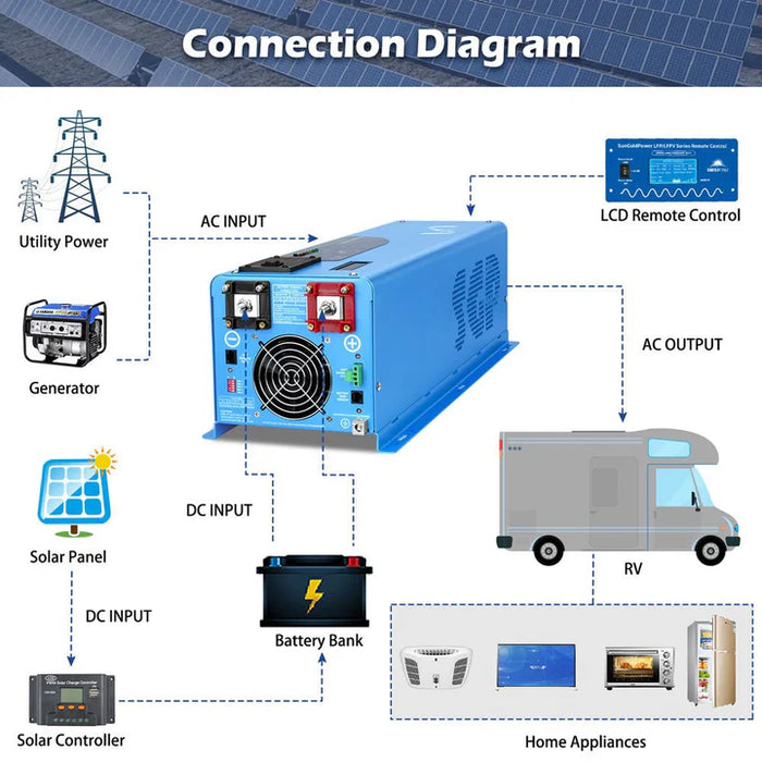 SunGoldPower 4000W DC 24V Split Phase Pure Sine Wave Inverter with Charger Diagram