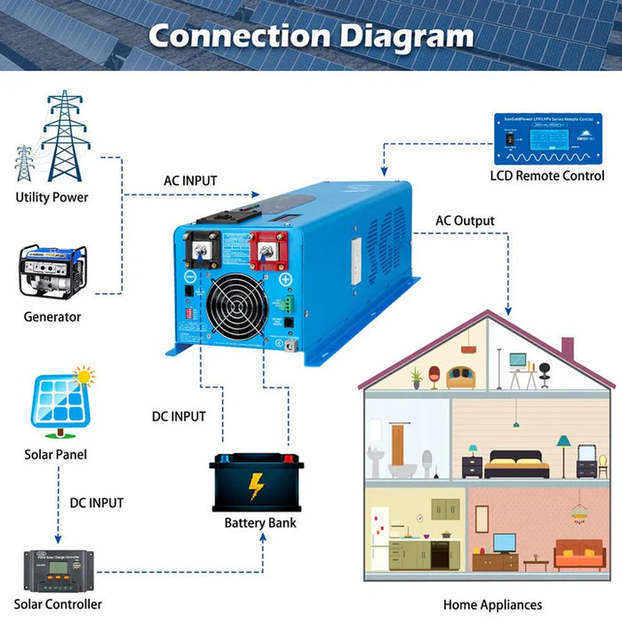 SunGoldPower 6000W DC 48V Split Phase Pure Sine Wave Inverter with Charger UL1741 Standard Diagram