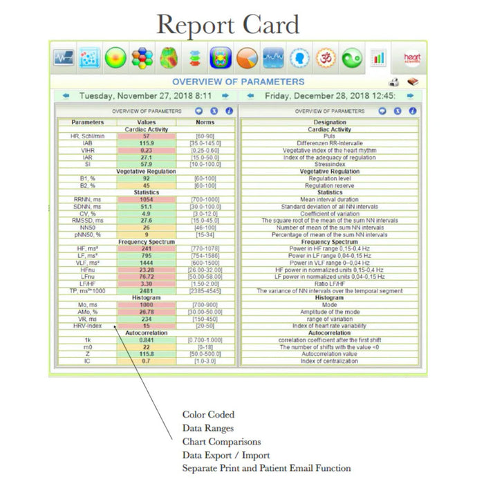 Therasage Heart Scientific Advanced HRV Technology - Report Card