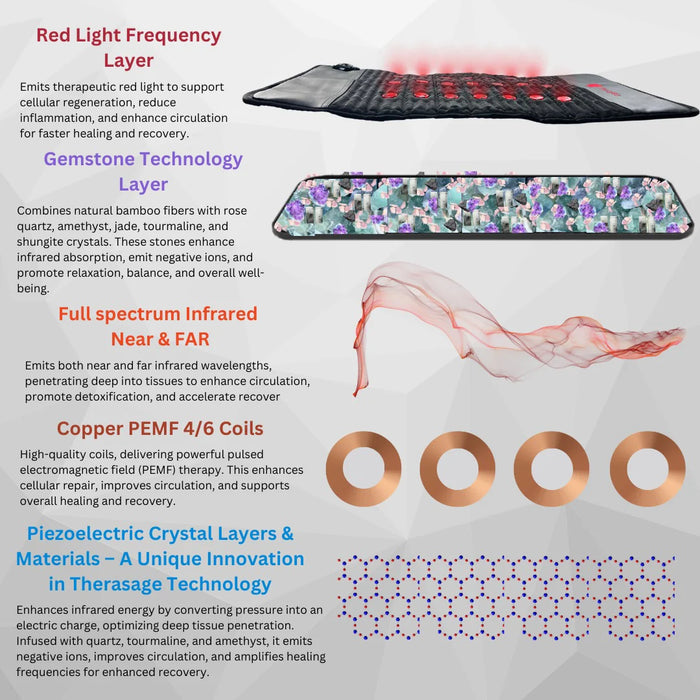 Therasage_TheraPro - Composition