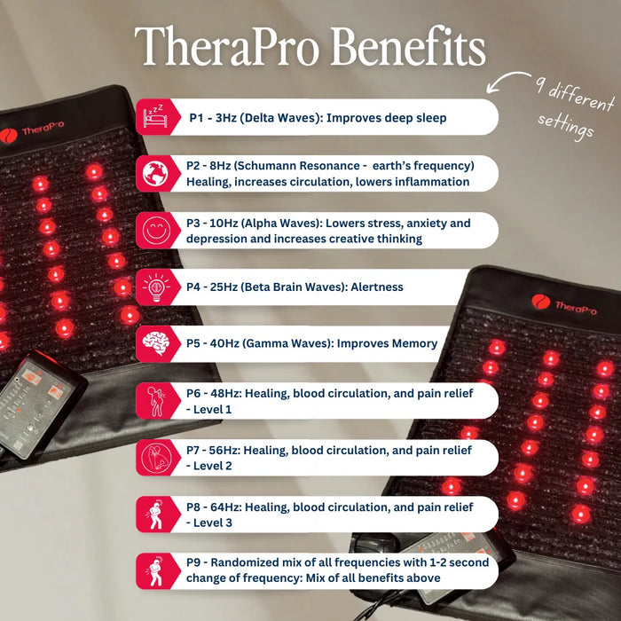 Therasage_TheraPro - Benefits