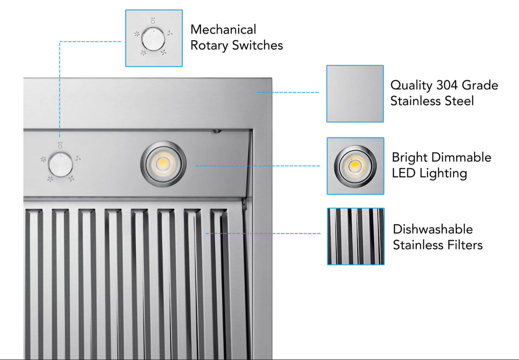 Victory Range Hood Hurricane 48 Inch 1200 CFM Under Cabinet Range Hood Functions