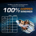 XP13000E Copper Windings
