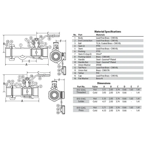 Eccotemp 3/4 Inch Service Valve Kit (Lead Free) by Jomar Specifications