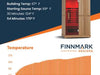Finnmark FD-2 Full-Spectrum Infrared Sauna - Health &