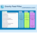 Gravity Feed Comparison Chart